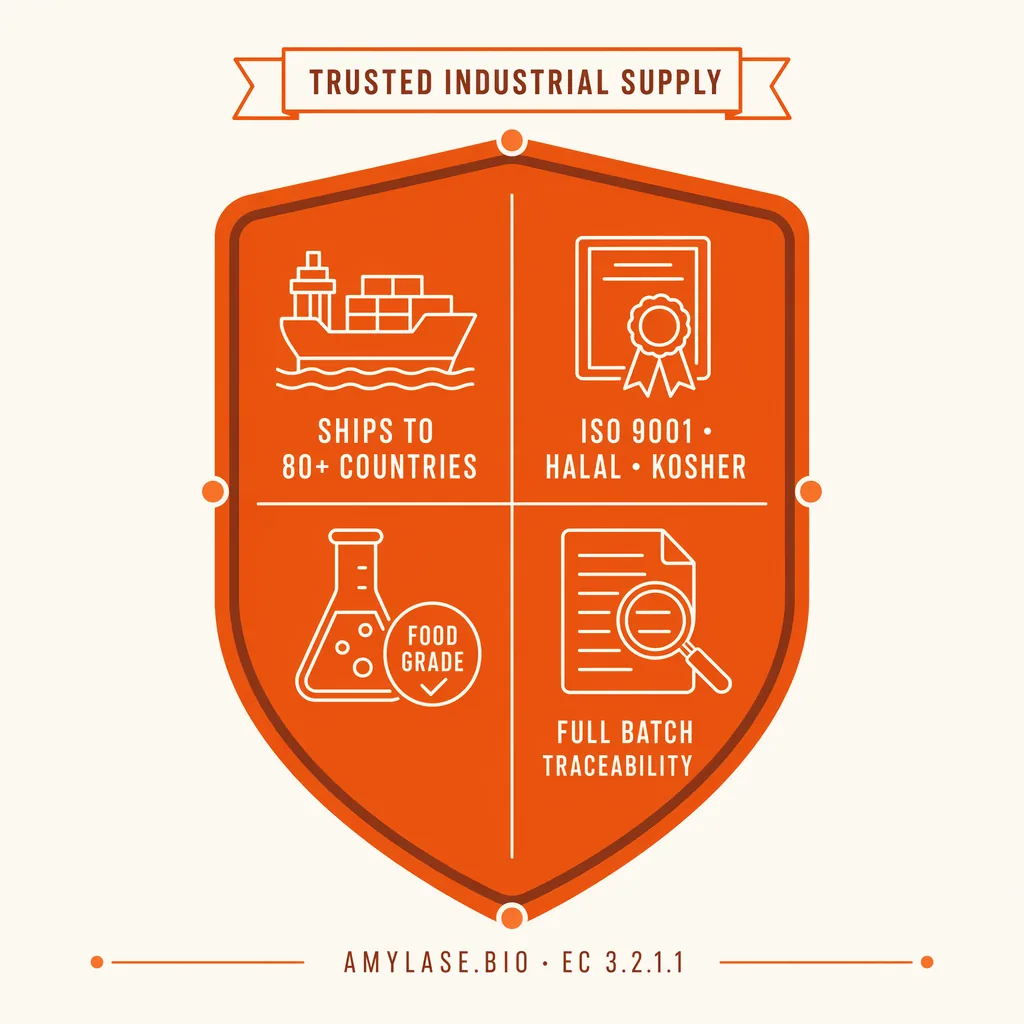 Amylase (General-Purpose) quality & certifications badge — ISO 9001, HALAL, KOSHER, Food Grade